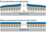 Norton LaserCut vs Die Cut Cross Section Image