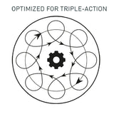 Optimized for Triple-Action Polishers